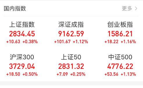 重磅!深圳本地股掀涨停潮，市值飙升1500亿！广东省委发话了：拿出硬招