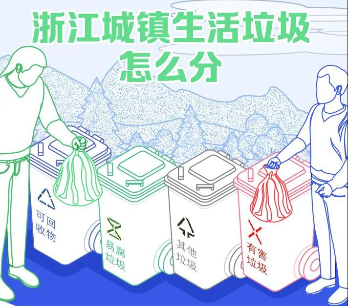 浙江：垃圾分类“省标”发布 今年11月1日起正式施行